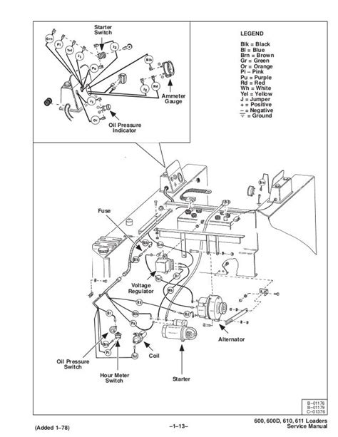 bobcat  skid steer loader service repair manual