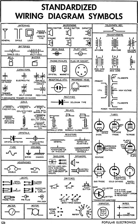 standardized wiring diagram symbols color codes august  popular