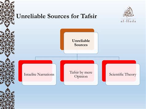 understanding  quran powerpoint