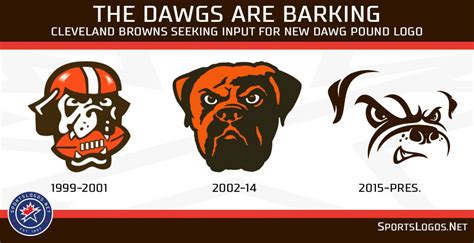 cleveland browns seeking input   dawg pound logo