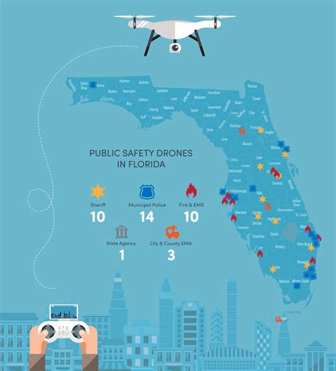 drones public safety florida institute  county government