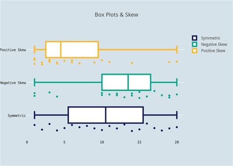 box plot and skewness hot sex picture