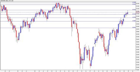 audusd forecast fxcrunch  perfect place  forex