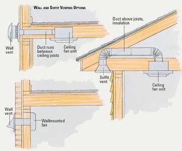 bathroom airflow  hvac shop