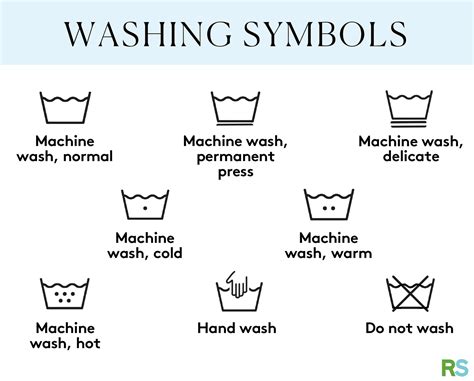 heres    laundry symbols