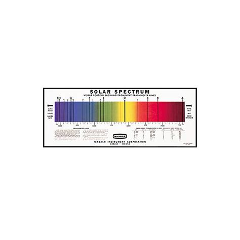 chart solar spectrum glossy paper mm  mm crescendo