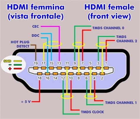 hdmi wiring schematic