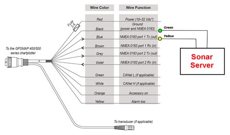 garmin nmea  wiring diagram wiring diagram pictures