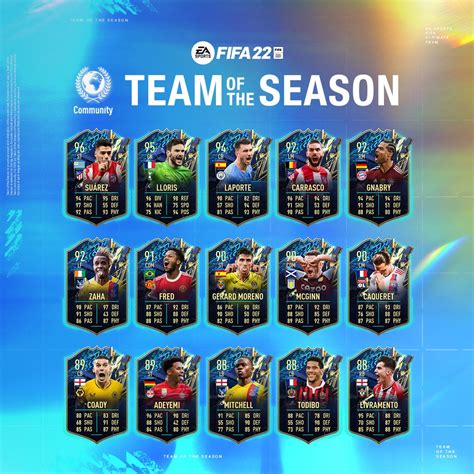 fifa  community  eredivisie tots released fifa infinity