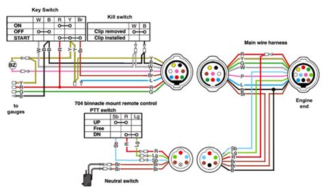 yamaha outboard ignition switch wiring diagram collection faceitsaloncom