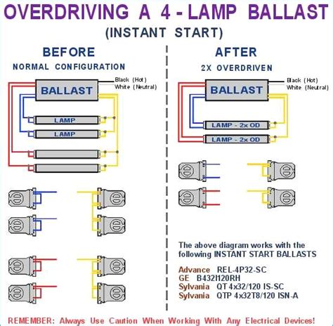 convert    wiring diagram sample faceitsaloncom