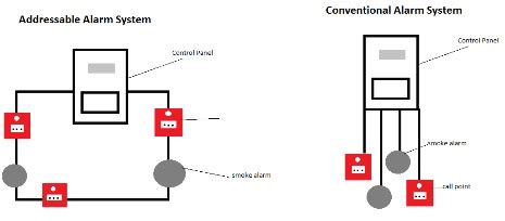 fire alarm system wiring diagram  wiring diagram  schematic role