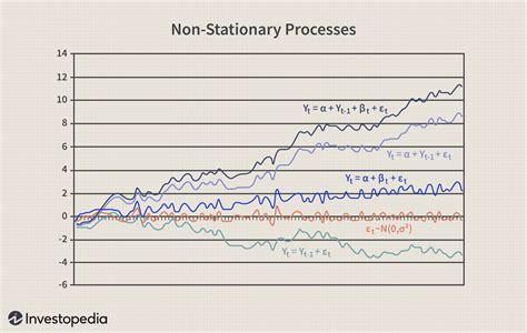 introduction   stationary processes nonstationary signal