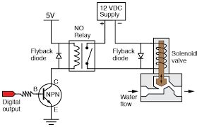 asco solenoid valve wiring diagram