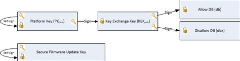 windows secure boot key creation  management guidance microsoft learn