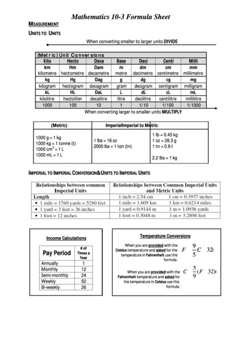 mathematics formula sheet printable
