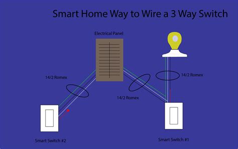 wire    switch smart home mastery