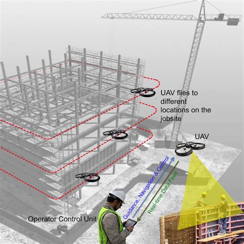 drones  construction sites safer news university  florida