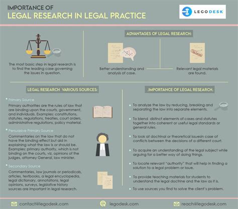 relevance  research  writing   legal career  legists