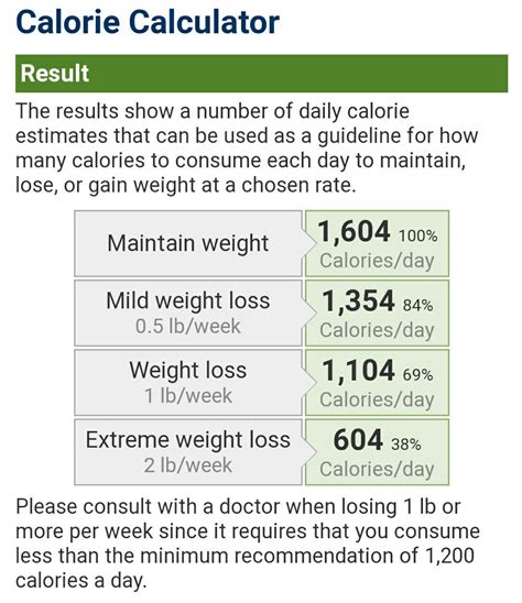 calorie calculator  maintain weight havennipod