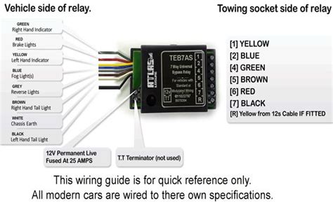 towbar wiring diagram  pin