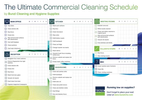 cleaners checklist templates template business