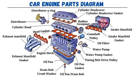 basic parts   car engine  diagram
