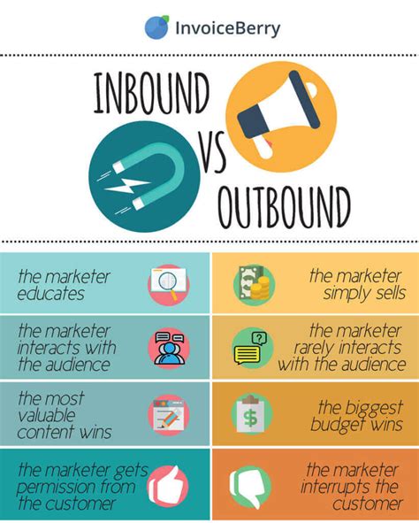 guide  inbound  outbound marketing teamgate blog