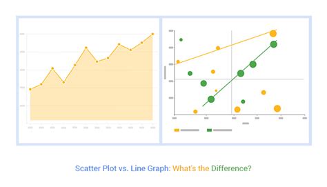 scatter plot   graph whats  difference
