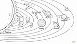 Coloring Comet Planets Solar Getcolorings sketch template