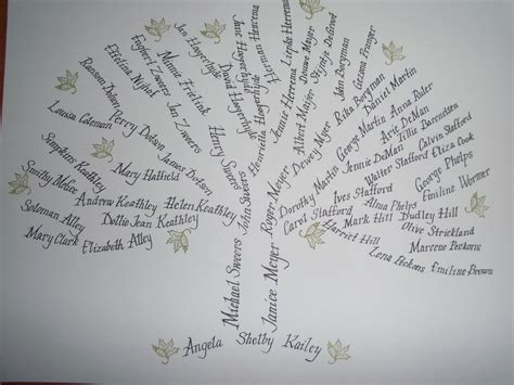 items similar  custom family tree genealogy calligraphy artwork  etsy