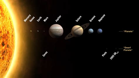 apod  august   planets   solar system designations
