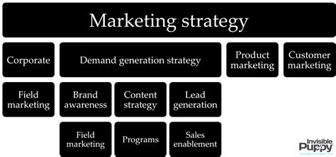 cmos guide  digital marketing organization structures bb marketing experiences