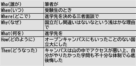 健常者エミュレータ事例集 on twitter [新規記事] オープンキャンパスにいったことのない大学には進学すべきでない 健常者