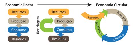 acerca centro de recursos economia circular