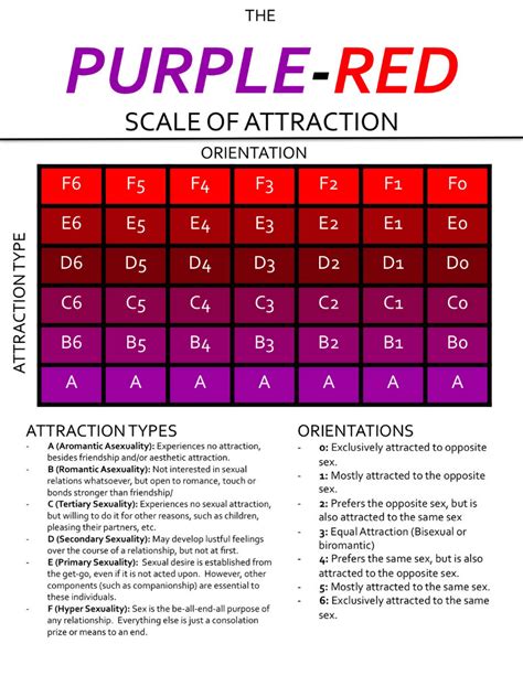 where do you fit on the new scale of sexuality the purple red scale of
