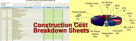 construction cost breakdown sheets