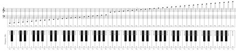 diagram  piano keys clipart