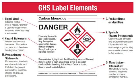 ghs sign ghs label elements  adhesive vinyl   labels