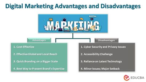 digital marketing advantages  disadvantages top  pros cons