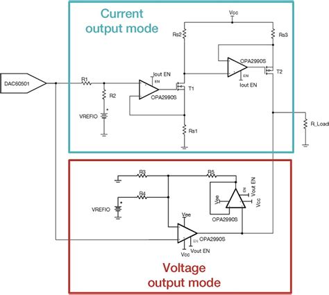 programmable analog output circuit maximizes industrial system flexibility