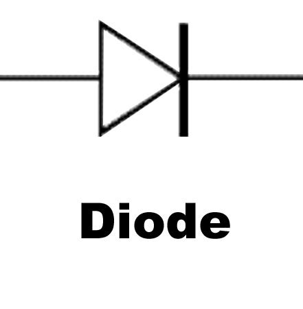 electronic symbol  diode clipart