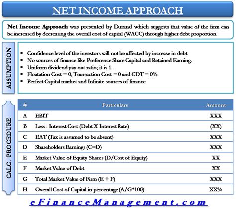 capital structure theory net income approach
