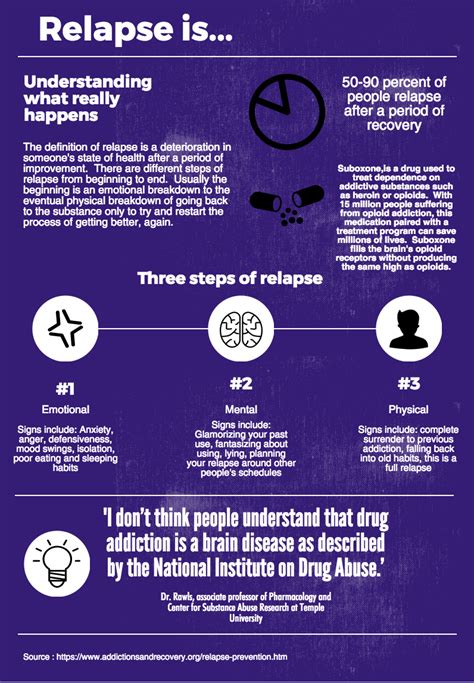 there are three stages of relapse that can lead to negative long term