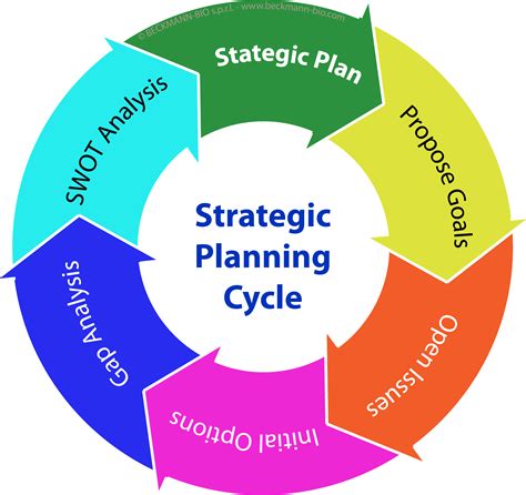 planning phase   strategic marketing process