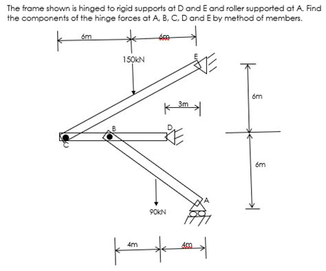 solved  frame shown  hinged  rigid supports    cheggcom