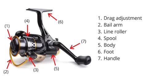spinning reel parts  detailed guide