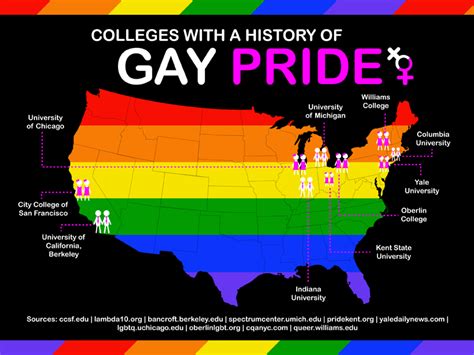 Gmhc 10 Colleges With A History Of Gay Pride