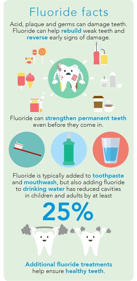 The Power Of Fluoride Florida Blue Dental