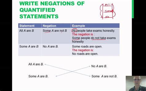 statements negations  quantified statements pt  youtube